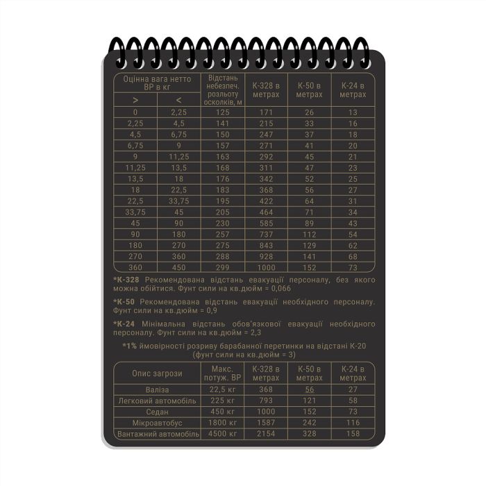 Ecopybook Tactical Блокнот реагування на ВНП А6