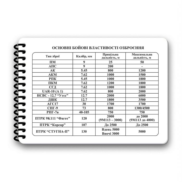 Ecopybook Tactical Блокнот сержанта