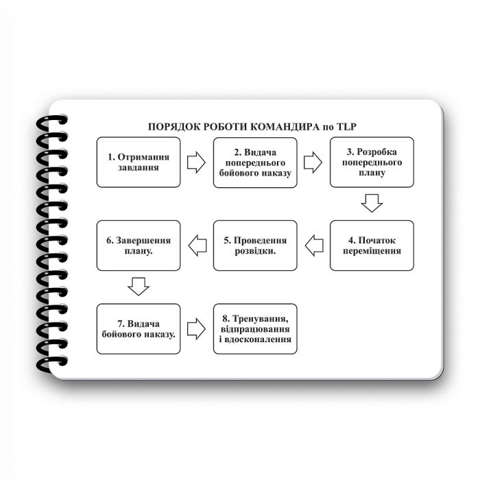 Ecopybook Tactical Блокнот сержанта