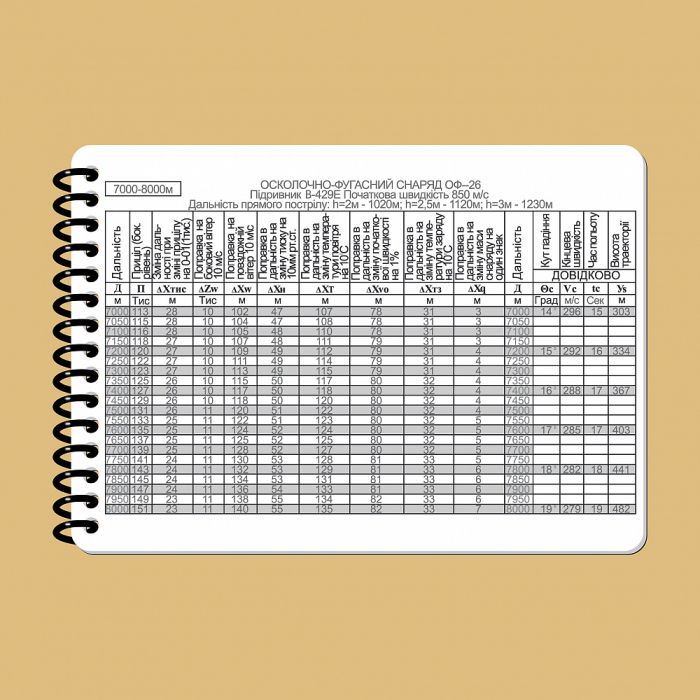 Ecopybook Tactical Блокнот екіпажу танка Т-64