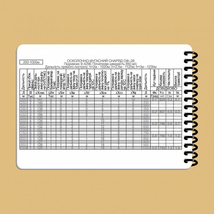 Ecopybook Tactical Блокнот екіпажу танка Т-64