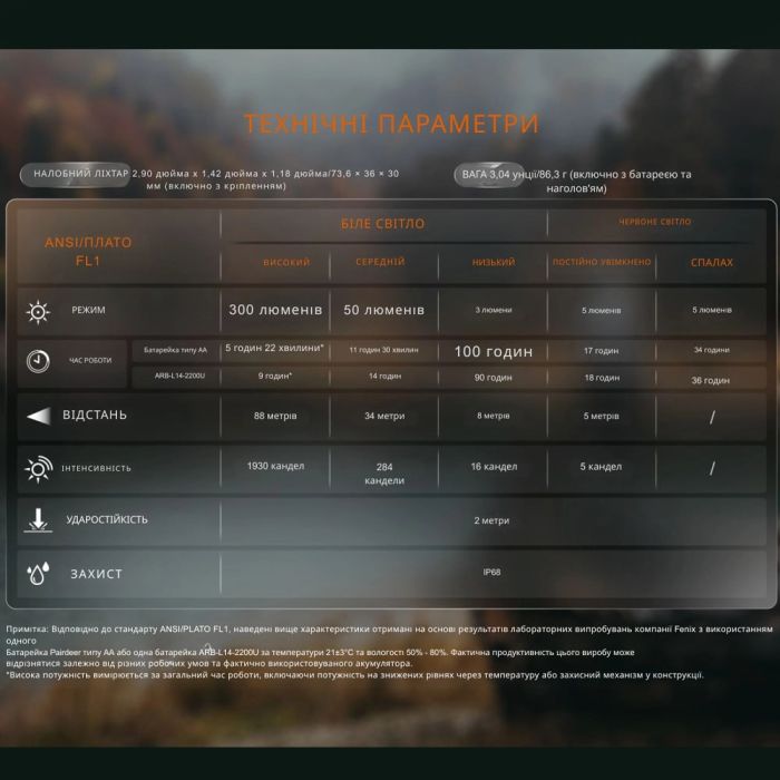 Fenix ліхтар налобний HM23 V2.0 з черв. світл.