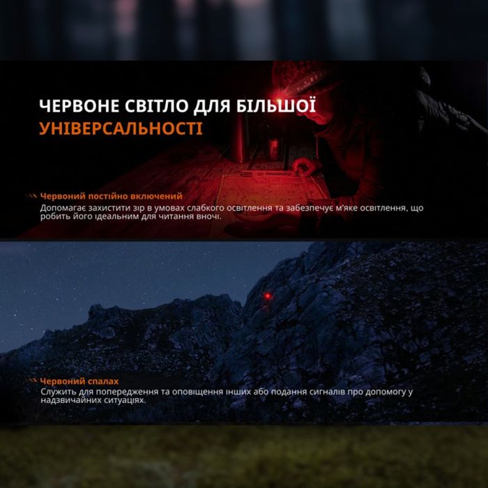 Fenix ліхтар налобний HL12 V2.0 сірий