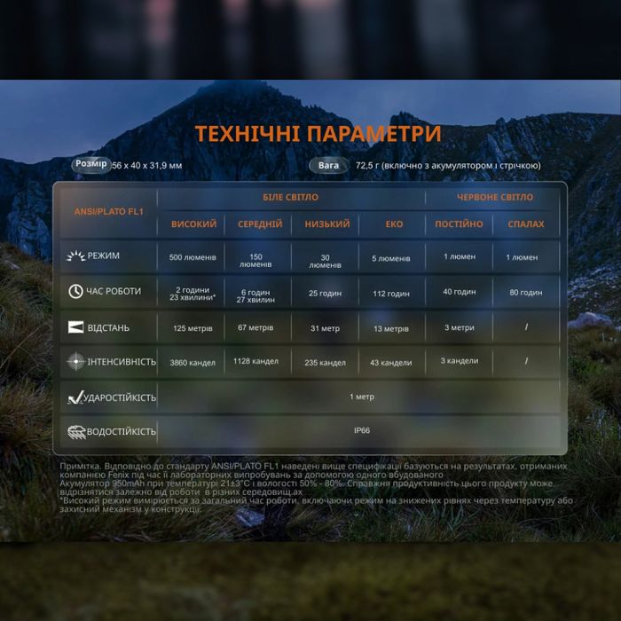 Fenix ліхтар налобний HL12 V2.0 сірий