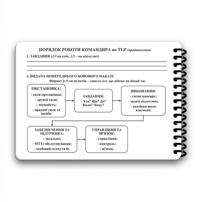 Ecopybook Tactical Блокнот сержанта